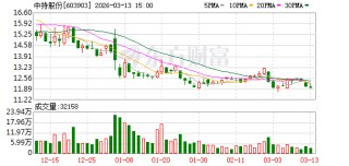 中持股份：截至2025年9月10日公司股东人数为15506户