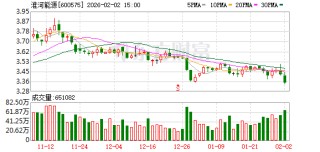 淮河能源：公司股票不存在异常波动情形