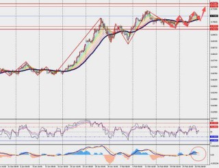 TMGM每日市场（2月27日）
