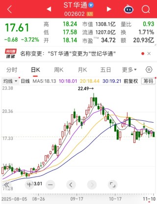 ST华通即将“摘帽”！