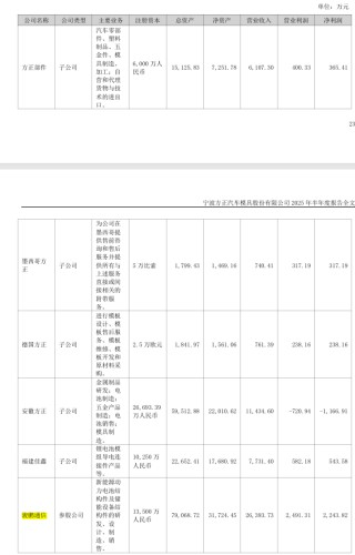 关联收购业绩踩雷、项目变脸，宁波方正为何执意收购实控人女儿的公司？