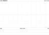 瑛泰医疗获China Orient Asset Management (International) Holding Limited增持8000股