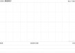 瑛泰医疗获China Orient Asset Management (International) Holding Limited增持8000股