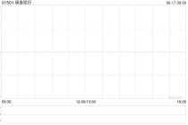 瑛泰医疗获China Orient Asset Management (International) Holding Limited增持8000股