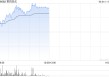 第四范式午前涨近4% 发布医疗行业AI智能体解决方案