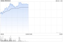 第四范式午前涨近4% 发布医疗行业AI智能体解决方案