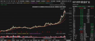 豪赚百亿元，邓晓峰撤退