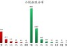 数据复盘丨银行、通信等行业走强  36股获主力资金净流入超亿元
