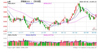 油脂有“料”：2025菜籽油价格震荡上行，2026将高位回落