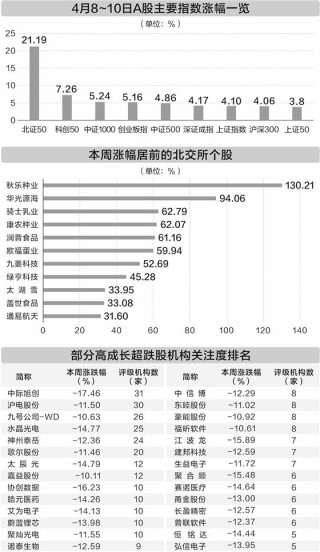 稳市举措持续发力 A股连续三个交易日走高