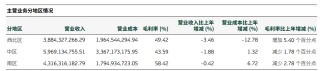 双杀！重庆啤酒，高端化“遮羞布”下的利润困局
