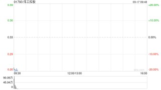 伟工控股获控股股东折让约13.8%提私有化 3月17日复牌