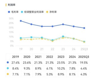 “非洲之王”利润腰斩！传音控股：成本暴涨，对手偷家，护城河见底