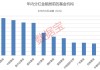 基金年内分红近680亿元，QDII基金分红爆发式增长