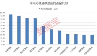 基金年内分红近680亿元，QDII基金分红爆发式增长
