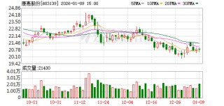 康惠股份：前十大股东持股情况会定期在公司年报、一季报、半年报、三季报中进行披露