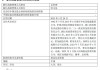 招商基金总经理更迭：徐勇任期届满卸任，“老将”钟文岳回归接棒