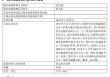 招商基金总经理更迭：徐勇任期届满卸任，“老将”钟文岳回归接棒