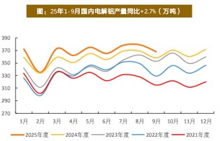有色起舞，铝业领涨，天风称“电解铝是弹性与红利的完美融合”