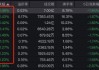 “财报的雷”击中大白马股招行，原因在分红？机构观点也有分歧