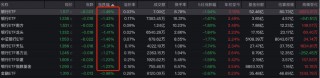 “财报的雷”击中大白马股招行，原因在分红？机构观点也有分歧