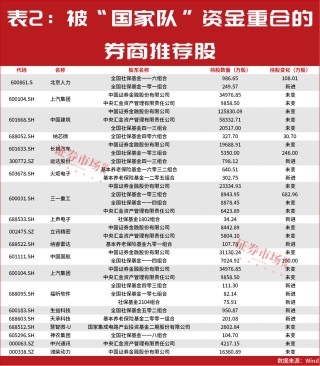 最新一批股价有50%上涨空间的公司名单出炉！