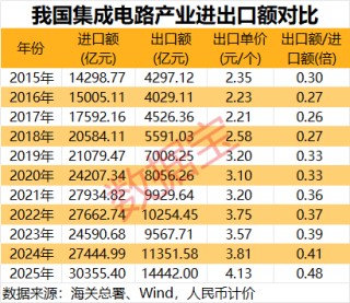 涉及存储+AI应用+抖音豆包热门概念，业绩超机构预期的半导体公司出炉