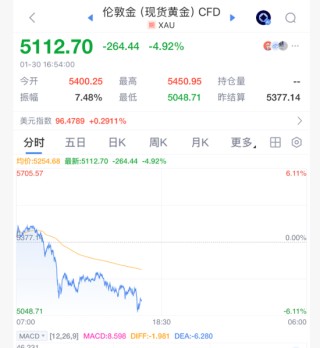 史诗级暴跌，黄金白银还在崩