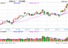 光大期货农产品类日报4.21