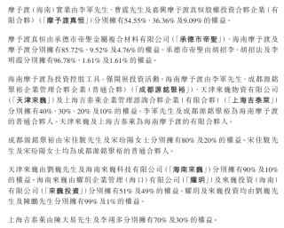 私募基金「摩予渡」约2.35亿拿下香港上市公司逾39%股权，李军、宋佳骏、陈天易将加入董事会