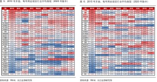 长江证券：两会前后买什么？