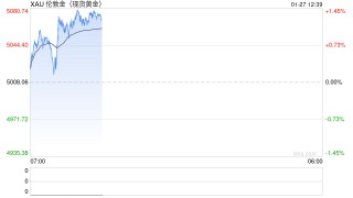 国际金价首破5100美元大关，黄金珠宝门店：一口价金饰品甚至来不及改价！