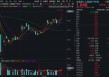 创业板人工智能连涨五天，159363放量突破阶段新高！机构：坚定推荐算力产业链