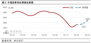春节前沥青或震荡趋稳 节后有望走高