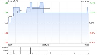 铁货根据“2供1”基准进行供股而发行6.39亿股