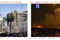 招商策略：伊以冲突或引发全球市场避险情绪