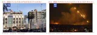招商策略：伊以冲突或引发全球市场避险情绪