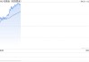 视频｜金价上涨后，有人贷款17万买黄金！多家银行严禁信贷资金用于理财
