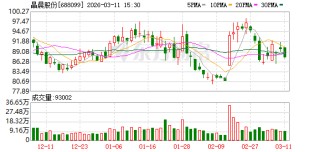 晶晨股份：2025年公司研发费用15.52亿元