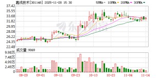 嘉戎技术：审议通过多项议案