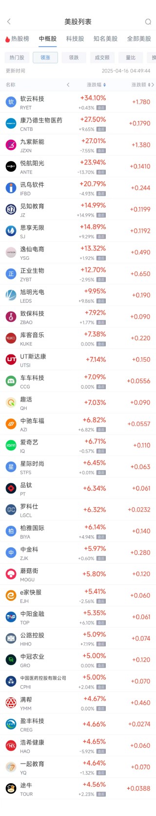 周二热门中概股涨跌不一 台积电涨0.96%，微牛跌35%