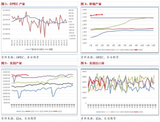 长安期货范磊：供给不确定性增强 油价震荡仍有少量上行可能