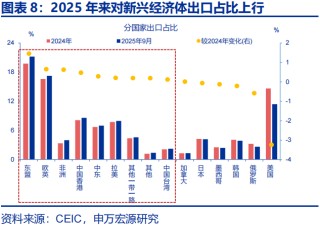 向“改革”要红利——2026年宏观形势展望 | 研报精选