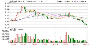 宝莫股份最新股东户数环比下降5.47% 筹码趋向集中
