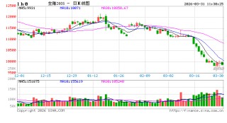 白条猪肉：3月价格缓慢下降，4月或低位小涨