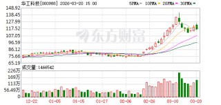 华工科技：公司已实现1.6T光模块产品的量产