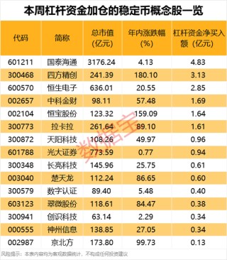 数字货币，突发！杠杆资金加仓股出炉