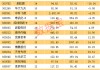 高成长的优质高科技股名单曝光，18股上榜！