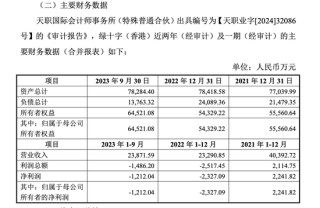 “华润系”老将提前离场，谁来为血制品巨头博雅生物“止血”?