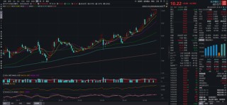 长沙银行股价创历史新高！湖南三力IPO持股7年首次减持